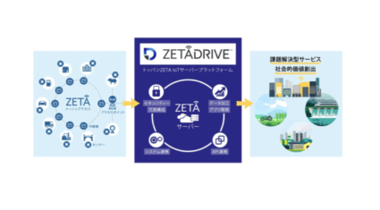 トッパン印刷、ZETADRIVE