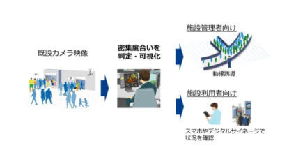 NEC、映像解析技術を応用してソーシャルディスタンシングをリアルタイムに可視化する技術を開発