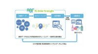 日本ユニシス、AI需要予測に基づくクラウド型自動発注サービス「AI-Order Foresight」を提供開始