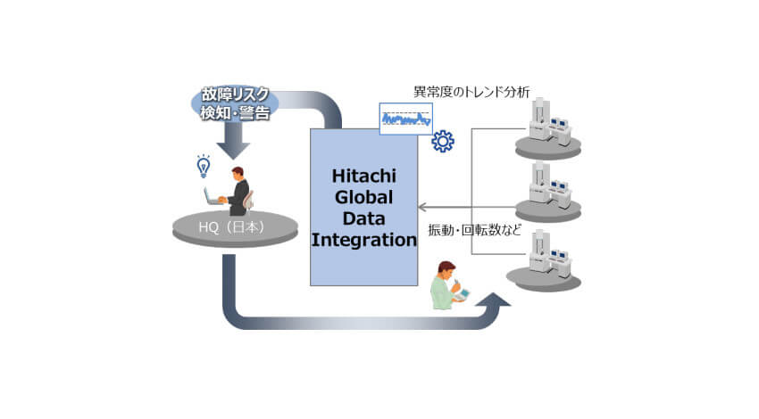 日立、企業のグローバルIoTビジネスの展開を支援するサブスクリプション型IoT活用サービスを提供開始