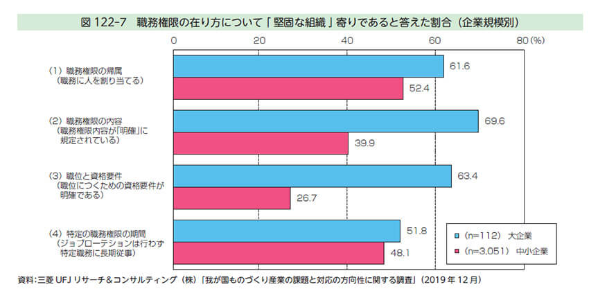 「不確実性はニュー・ノーマル」、日本企業はダイナミック・ケイパビリティの強化を急げ　―経済産業省 中野剛志氏インタビュー【後編】