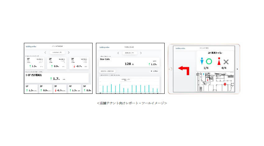 東急不動産と鹿島建設、IoTを活用した都市型スマートビル/レジデンス「東京ポートシティ竹芝」を竣工