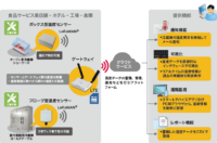 IIJ、食品関連事業者向けに「IIJ LoRaWANソリューション for HACCP温度管理」を提供開始