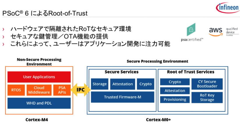 IoT-AdvantEdge、PSoC 6 root-of-trust