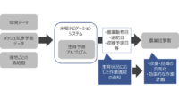 NTTデータと神明ホールディングス、水稲栽培管理を支援する「水稲ナビゲーションシステム（仮称）」の開発と実証を開始