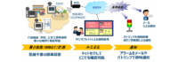フジクラ、「暑さ指数」を監視し熱中症を予防するIoTソリューションの提供を開始