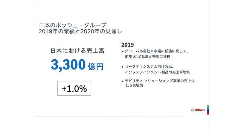 日本国内の2019年の業績