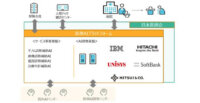 内閣府・日立・日本IBMなど、「AIホスピタルによる高度診断・治療システム」社会実装に向けたプロジェクトを開始