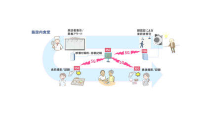 NEC・ドコモ・SOMPOホールディングス、介護施設における課題解決に向けた5G実証試験を実施