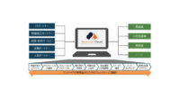 INDUSTRIAL-X、DX実現のための経営資源調達をワンストップで支援する「Resource Cloud」を提供開始