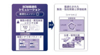 ダイキンと日立、化学事業の需要変動に対応可能な生産・販売計画の立案・実行支援ソリューションを運用開始