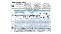 経産省、物流MaaSの実現に向けたトラックデータ連携の仕組み確立に取り組む事業者等を選定