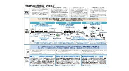 経産省、物流MaaSの実現に向けたトラックデータ連携の仕組み確立に取り組む事業者等を選定