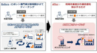 NEC、ロボット導入・活用を容易にするティーチング作業自動化AI「目標指向タスクプランニング」を開発