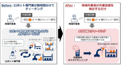 NEC、ロボット導入・活用を容易にするティーチング作業自動化AI「目標指向タスクプランニング」を開発