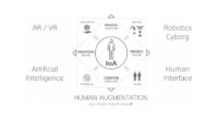 ソニー・東京大学ほか3社、IoA社会基盤の具現化に向けて「ヒューマンオーグメンテーション社会連携講座」を開始