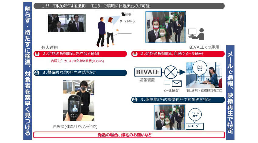 日立、サーマルカメラによる発熱者検知システムおよび運用支援ソリューションを販売開始