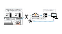 センスウェイとコネクトプラス、IoTセンサーを活用して施設の漏水や入退室を検知するサービス「Facility Connect」を提供開始