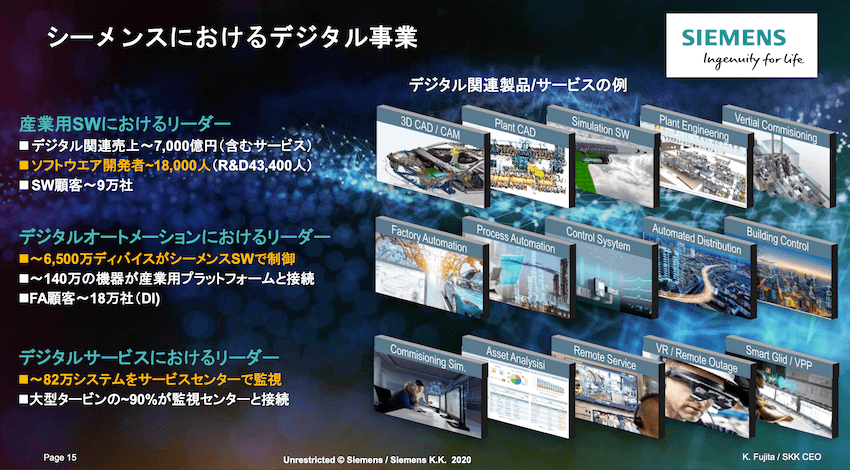 シーメンスにおけるデジタル事業