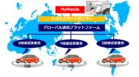 KDDI、マツダの車両に「グローバル通信プラットフォーム」に対応した車載通信機を搭載