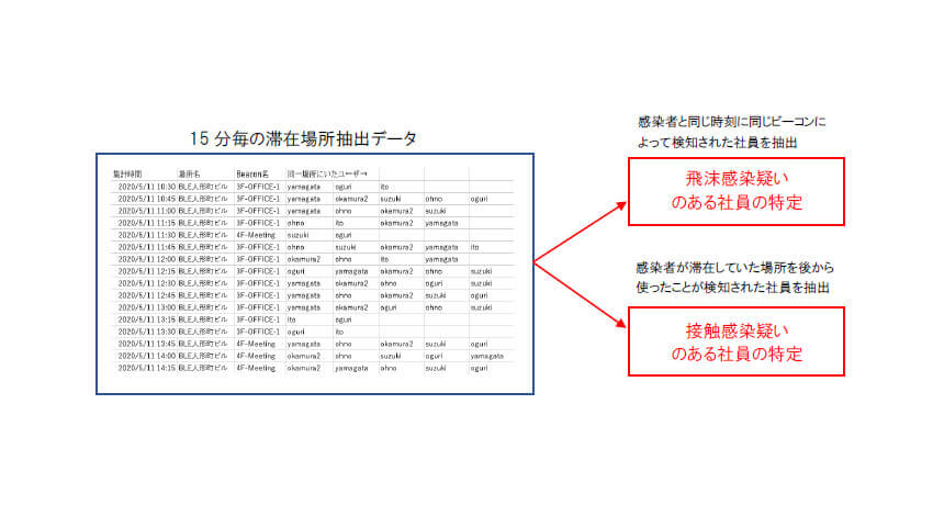 ビーキャップと三井デザインテック、新型コロナウイルスの感染リスクを回避するオフィスIoTツール「Beacapp コロナ対策マップ」を提供開始