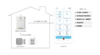 新コスモス電機とエンコアード、スマートホームサービス対応のガス警報器「快適ウォッチSMART」を発売