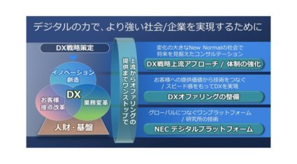 NECがDXへの取り組みを強化、戦略コンサルタントが支援するDXオファリングでデジタルシフトを推進