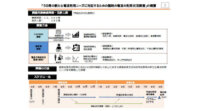 総務省、5G等の新たな電波利用ニーズに対応するための臨時電波利用状況の調査結果の公表及び評価結果（案）に対する意見募集を開始