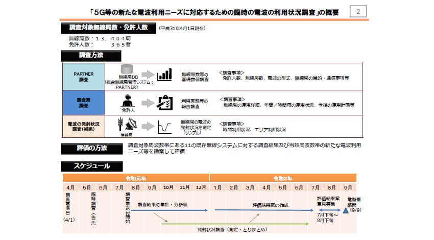 総務省、5G等の新たな電波利用ニーズに対応するための臨時電波利用状況の調査結果の公表及び評価結果（案）に対する意見募集を開始