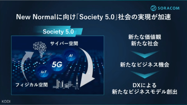 世界が変わる。 自分も変わる。 -SORACOM Discovery 2020 レポート①