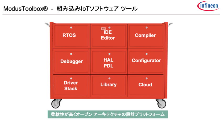 ModusToolbox 組込みソフトウェアツール