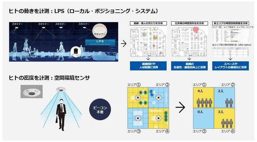 パナソニック、ヒトの動き等を数値化してオフィス空間を管理する実証実験を自社ビルにて開始