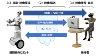 KDDI総合研究所とTelexistence、遠隔操作ロボット用映像伝送技術で50ミリ秒の低遅延映像伝送を実現