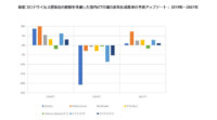 IDC、国内ICT市場の支出額は新型コロナウイルス感染症の影響で前年比5.3%減と予測