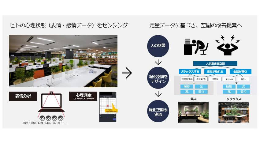 パナソニック、ヒトの動き等を数値化してオフィス空間を管理する実証実験を自社ビルにて開始