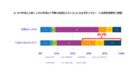 IDC、国内大企業の49%がCOVID-19による業績悪化を懸念しつつもIT予算を増やすと発表