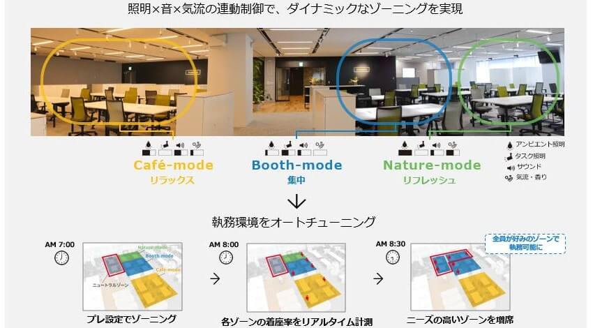 パナソニック、ヒトの動き等を数値化してオフィス空間を管理する実証実験を自社ビルにて開始