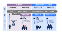 NEC、生体認証・映像分析技術とサーマルカメラを組み合わせた感染症対策ソリューションを販売開始