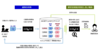 AGCとFRONTEO、熟練技術者の知見を引き出すことができるAI Q＆Aシステム「匠KIBIT」を開発