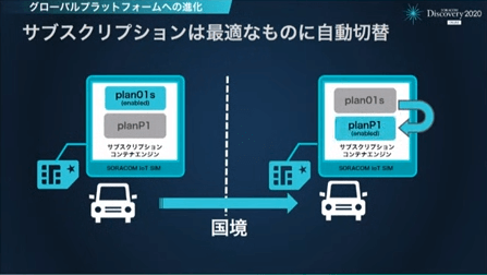 SORACOM IoT SIMの新機能、「サブスクリプションコンテナ」とは　-SORACOM Discovery 2020レポート②