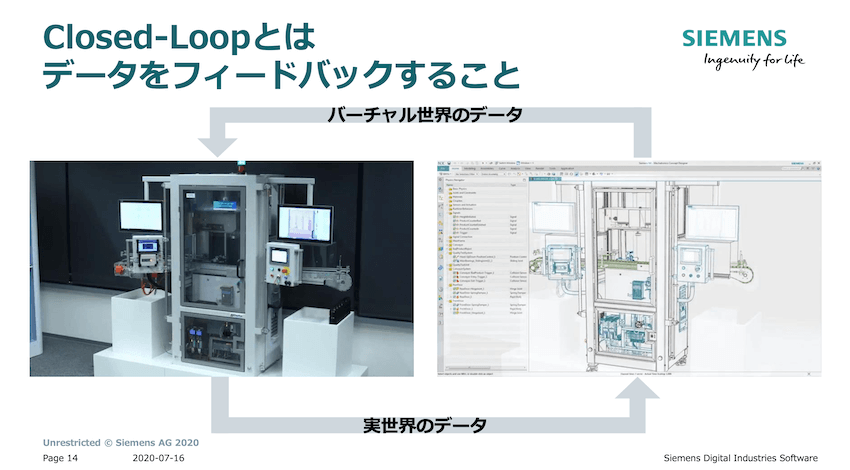 Closed-Loopとはデータをフィードバックすることだ