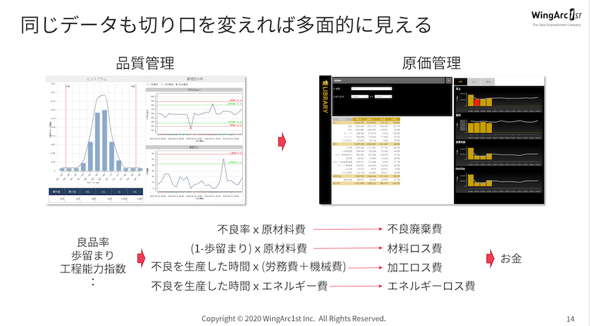 同じデータでも切り口を変えれば多面的に見えるようになる。