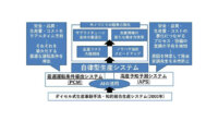 ダイセル、AIを活用した「自律型生産システム」を開発