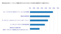 IDC、企業のWANはリモートアクセス環境の整備が課題と発表