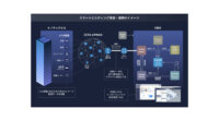 NECネッツエスアイ・GMOクラウド他5社、ビル統合管理システム「DBM」を用いた スマートビルディング実証実験を開始