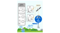 東芝エネルギーシステムズ、「省電力無線IoTソリューション」のデータ収集サービス事業を開始