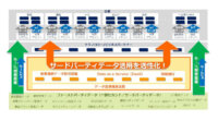 IDC、データエコシステム事業者には流通データを最大化しようとする等の3つの傾向があると発表