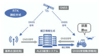 ALES、補正情報をリアルタイムで配信する「センチメートル級測位サービス」を個人向けに提供開始