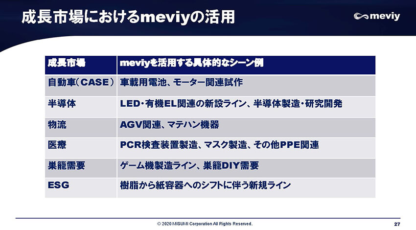 ミスミのmeviy、中小製造業への支援策発表、7月中旬から新生meviyがスタート