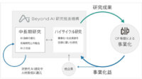 東京大学・ソフトバンク・ヤフー、新学術分野創造の達成に向けて「Beyond AI 研究推進機構」を設立